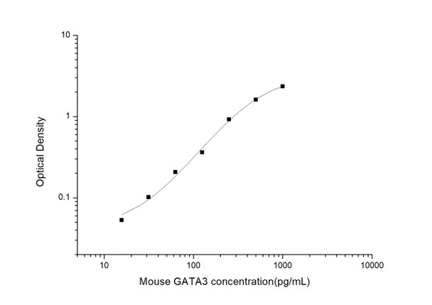 Mouse Immunology ELISA Kits Mouse GATA3 GATA Binding Protein 3 ELISA Kit MOES01062