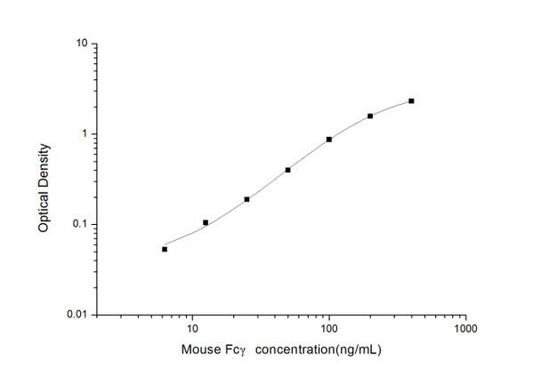 Mouse Cell Biology ELISA Kits Mouse IgG-Fc ELISA Kit MOES01186