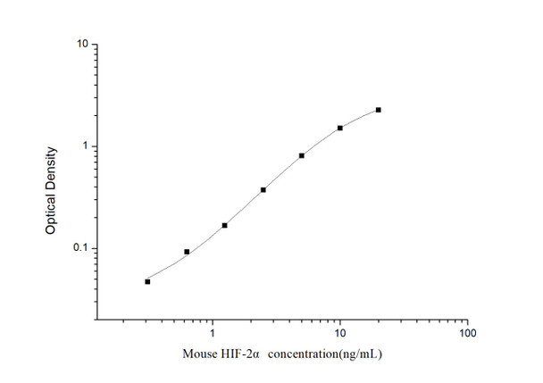 Mouse Cardiovascular ELISA Kits Mouse HIF-2 alpha Hypoxia Inducible Factor 2 Alpha ELISA Kit MOES01264