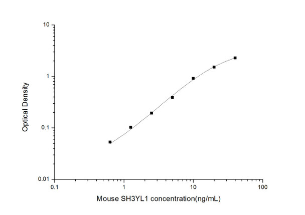 Mouse Cell Biology ELISA Kits 1 Mouse SH3YL1SH3 domain-containing YSC84-like protein 1ELISA Kit MOES01825