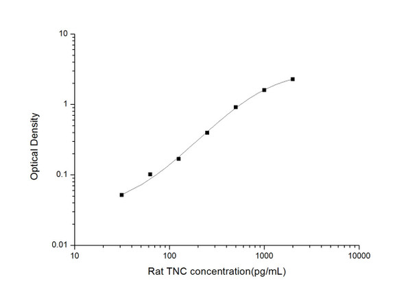 Rat Signaling ELISA Kits 4 Rat TNC Tenascin C ELISA Kit RTES00789