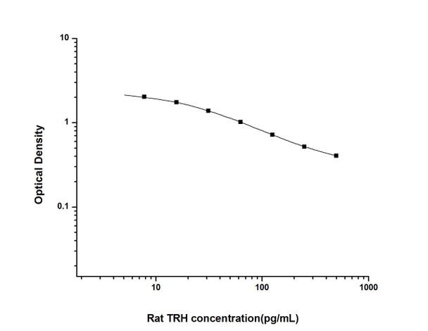Rat Signaling ELISA Kits 4 Rat TRH Thyrotropin-Releasing Hormone ELISA Kit RTES00819