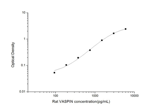 Rat Signaling ELISA Kits 4 Rat VASPIN Visceral Adipose Specific Serine Protease Inhibitor ELISA Kit RTES00885