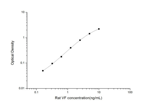 Rat Signaling ELISA Kits 4 Rat VF Visfatin ELISA Kit RTES00886