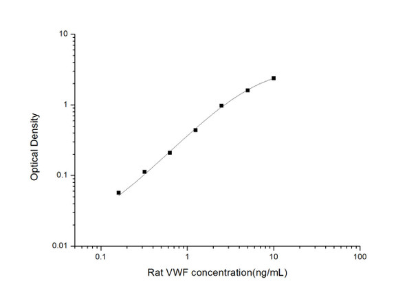 Rat Signaling ELISA Kits 4 Rat VWF Von Willebrand Factor ELISA Kit RTES00889