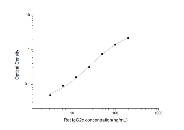 Rat Signaling ELISA Kits 4 Rat IgG2c Immunoglobulin G2c ELISA Kit RTES01045