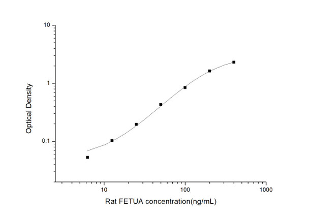 Rat Signaling ELISA Kits 4 Rat FETUA Fetuin A ELISA Kit RTES01076