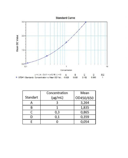 Therapeutic Drug Monitoring Golimumab ELISA Kit Simponi Free Drug