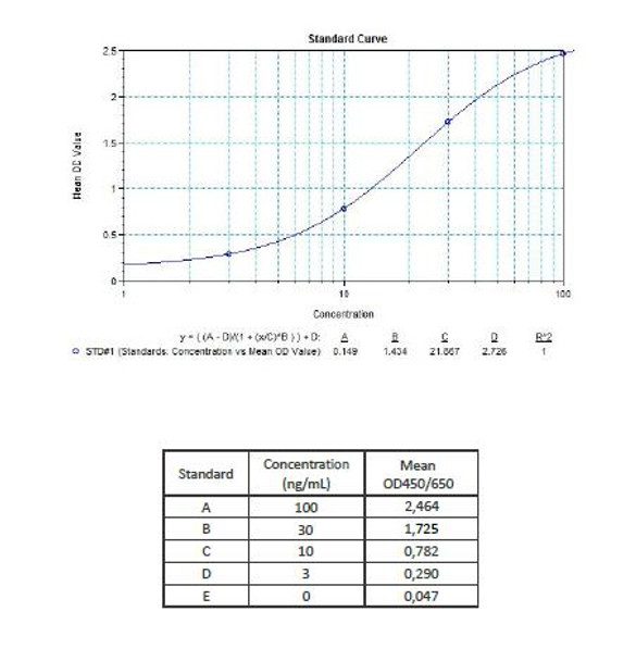 Therapeutic Drug Monitoring Vedolizumab ELISA Kit Entyvio Free drug