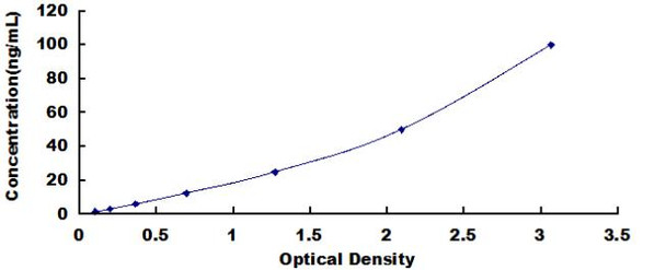 Human Alcohol Dehydrogenase 1 ADH1 ELISA Kit