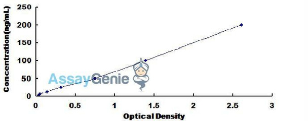 Human Cluster Of Differentiation 8a (CD8a) ELISA Kit (HUDL00498)
