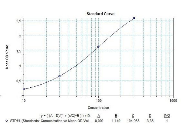 Therapeutic Drug Monitoring Atezolizumab ELISA Kit Tecentriq Qualitative