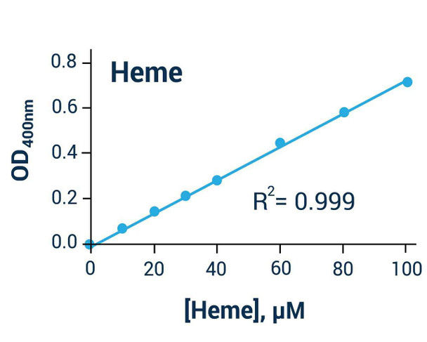 Metabolism Assays Heme Assay Kit BA0044