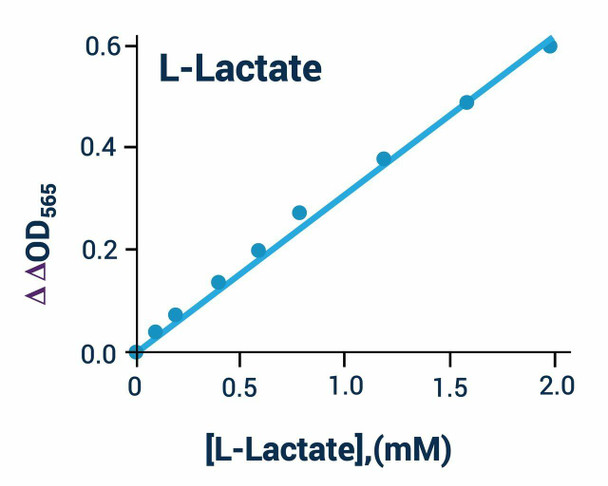 Metabolism Assays L- Lactate Assay Kit Colorimetric BA0091