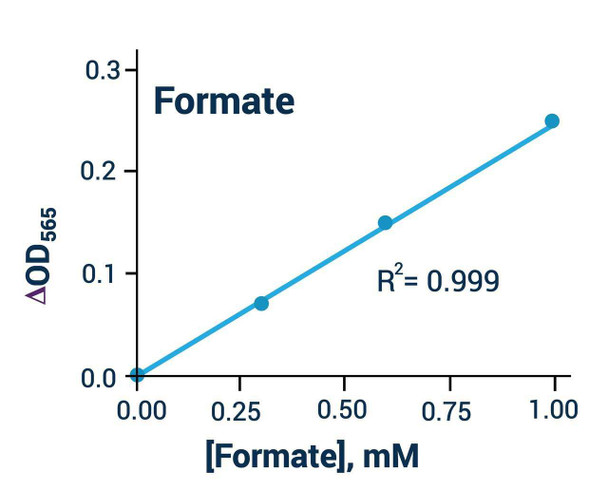 Metabolism Assays Formate Assay Kit BA0108