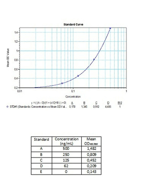 Therapeutic Drug Monitoring Anti-Bevacizumab ELISA Kit Avastin Qualitative