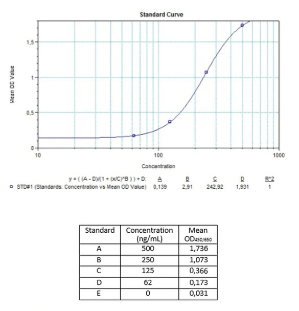 Therapeutic Drug Monitoring Anti-Cetuximab ELISA Kit Erbitux ADA Quantitative