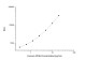 Human Neuroscience ELISA Kits