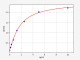 Human Immunology ELISA Kits 8