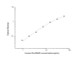 Human Metabolism ELISA Kits