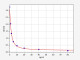 Canine Immunology ELISA Kits