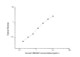 Human Developmental Biology ELISA Kits