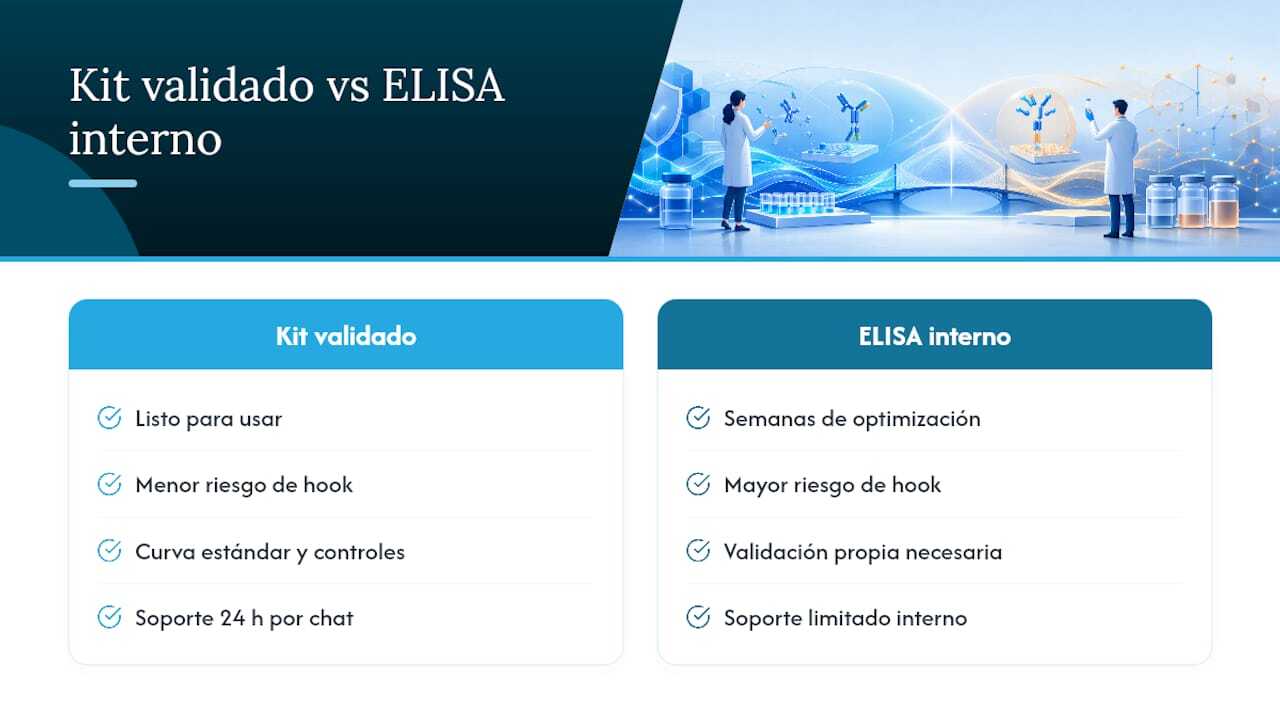 Cómo empezar con Assaygenie si necesita un kit validado — overview diagram