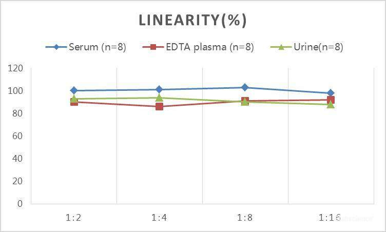 QuickStep Human Estradiol Linearity