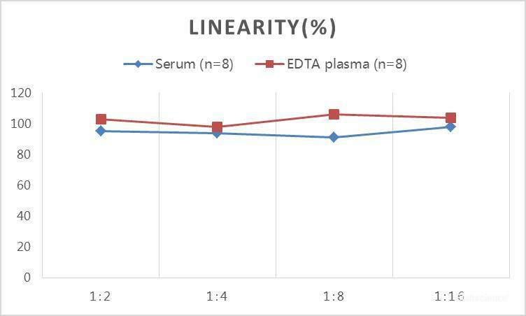 QuickStep Porcine Estradiol Linearity