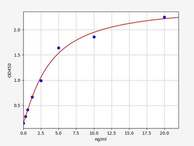Human KRAS ELISA Kit