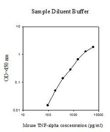 Mouse TNF-alpha PharmaGenie ELISA Kit For Lysates SBRS1542