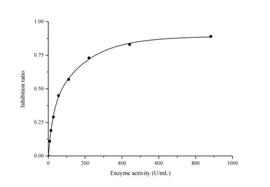 Antioxidant enzymes