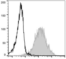 PE Anti-Human/Mouse CD44 Antibody [IM7] (AGEL0366)