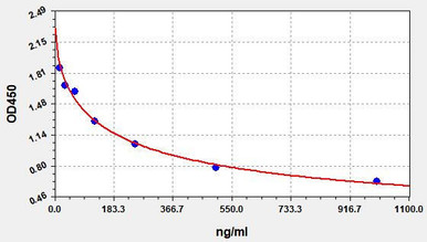FLAG-Tag (DYKDDDDK) ELISA Kit (AEFI01016) validation data / product image from Assay Genie
