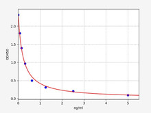 T3 (Triiodothyronine) ELISA Kit (AEFI01039)