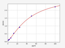 Mouse TNF-alpha (High sensitive Tumor Necrosis Factor Alpha) ELISA Kit (AEFI00613)