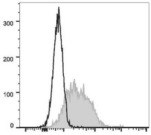 PE Anti-Mouse CD279/PD-1 Antibody [29F.1A12] (AGEL1633)