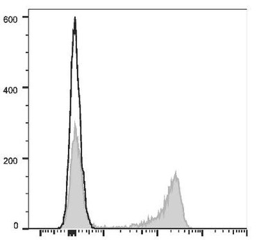 PE Anti-Human CD27 Antibody [O323]