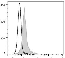 FITC Anti-Mouse CD274/PD-L1 Antibody [10F.9G2] (AGEL2260)