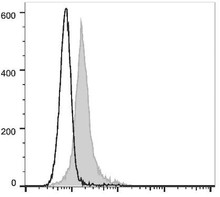 FITC Anti-Mouse CD274/PD-L1 Antibody [10F.9G2] (AGEL2741)