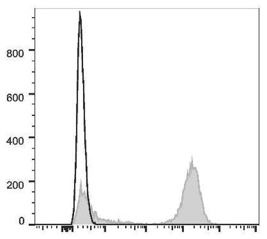 APC Anti-Human CD3 Antibody [OKT-3]