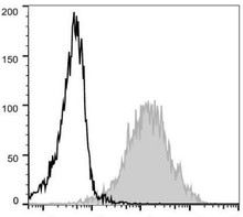 PE Anti-Human/Mouse CD44 Antibody [IM7] (AGEL1282)