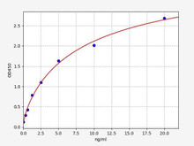 Human Hyaluronidase-2/HYAL2 ELISA Kit (HUFI01015)