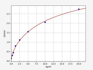 Human MMP-9 ELISA Kit