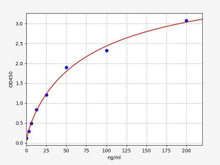 Human Alkaline Phosphatase / ALPL ELISA Kit (HUFI02199)
