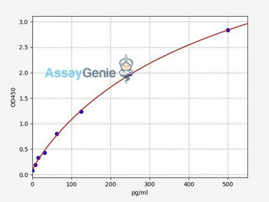Soluble TNFR1 (TNFRSF1A) ELISA Kit