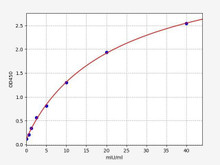 Human GLUD1/Glutamate dehydrogenase 1 ELISA Kit (HUFI00604)