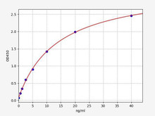Rat Alkaline Phosphatase/ALPL ELISA Kit (RTFI00564)