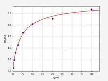 Rat C3a/Complement 3a ELISA Kit (RTFI00612)