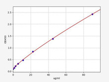 Porcine Apolipoprotein A-I/APOA1 ELISA Kit (PRFI00014)